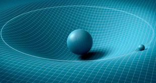 Време-пространство